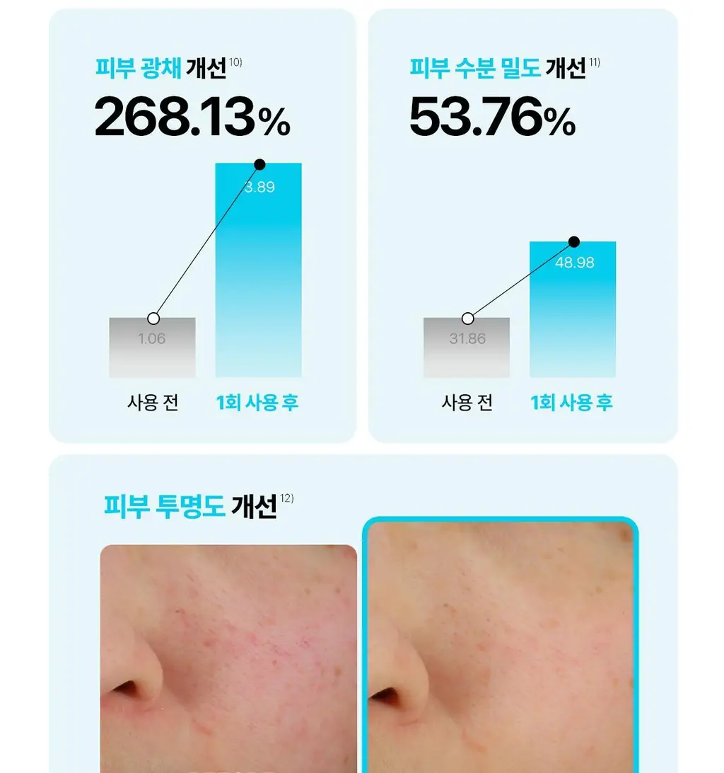 [청담샵템] 센텔리안24 마데카랩 겔 마스크 5매(히알 워터풀 수분/PDRN 스킨 탄력) 상세페이지 23